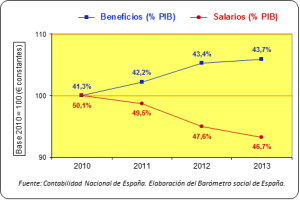Beneficios_salarios