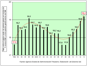 Desigualdad salarial