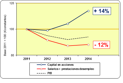 Capital_Salarios