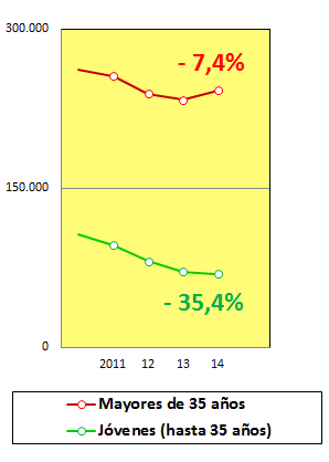 Salarios b2