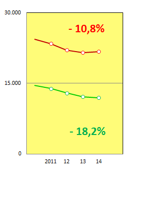Salarios c2